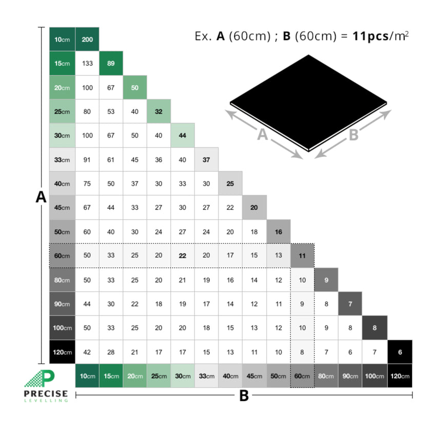 Precise Levelling 1mm Spacers Box